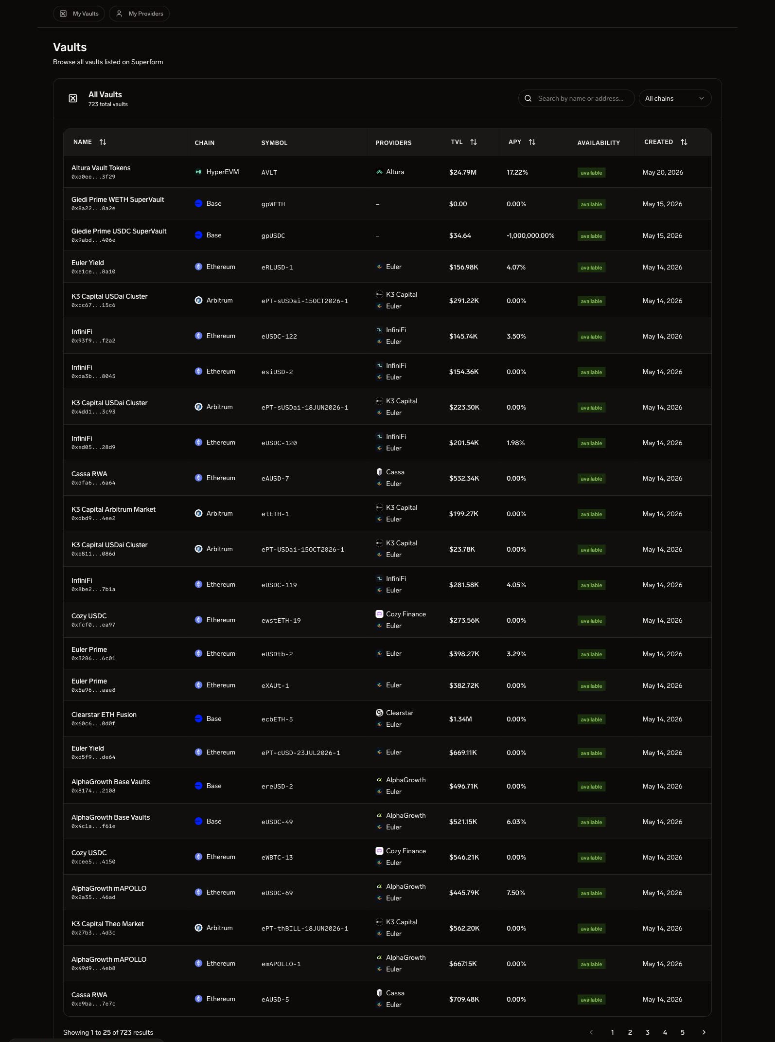 SuperformOS Distribute - vault table with provider and action controls