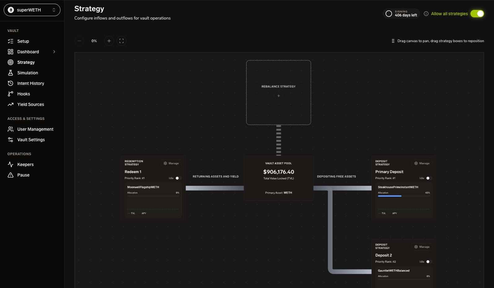 SuperformOS Strategy Canvas — automated vault strategy lanes and controls